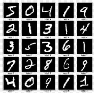 Handwritten Digit Recognition
